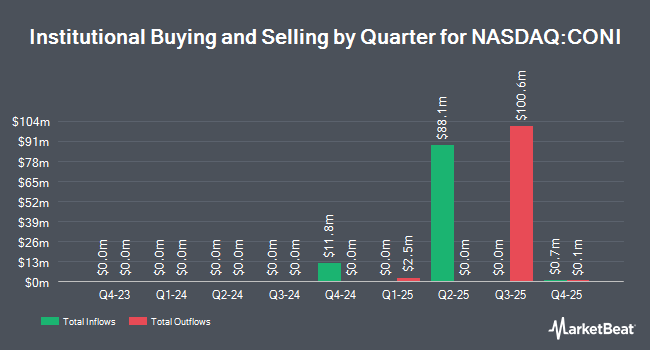 Institutional Ownership by Quarter for GraniteShares 2x Short COIN Daily ETF (NASDAQ:CONI)