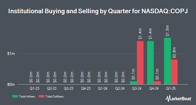 Institutional Ownership by Quarter for Sprott Junior Copper Miners ETF (NASDAQ:COPJ)