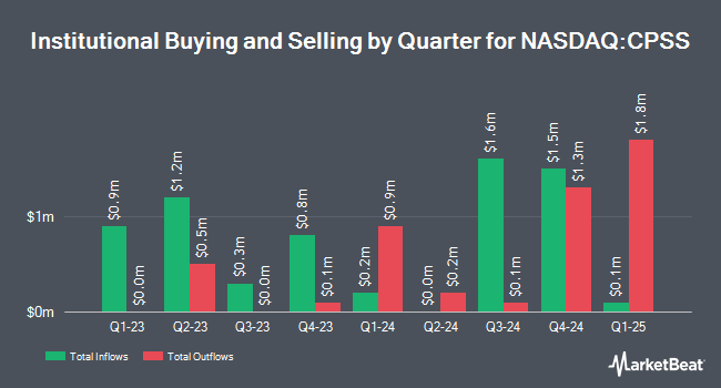 Institutional Ownership by Quarter for Consumer Portfolio Services (NASDAQ:CPSS)