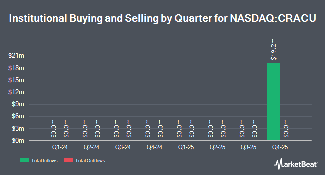 Institutional Ownership by Quarter for Crown Reserve Acquisition Corp. I (NASDAQ:CRACU)