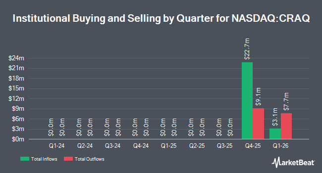Institutional Ownership by Quarter for Cal Redwood Acquisition (NASDAQ:CRAQ)