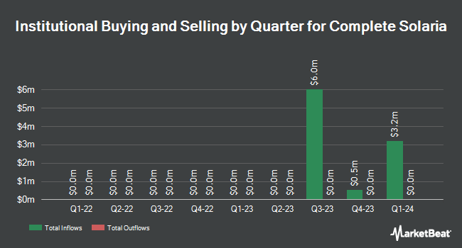 Institutional Ownership by Quarter for Complete Solaria (NASDAQ:CSLR)