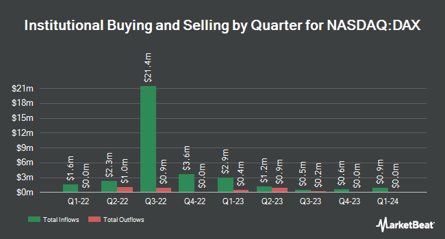 Institutional Ownership by Quarter for Global X Dax Germany ETF (NASDAQ:DAX)
