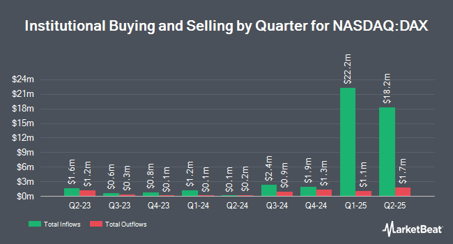 Institutional Ownership by Quarter for Global X DAX Germany ETF (NASDAQ:DAX)