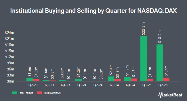 Institutional Ownership by Quarter for Global X Dax Germany ETF (NASDAQ:DAX)