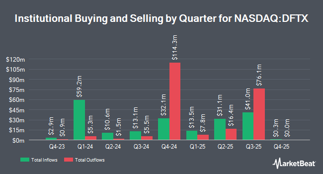 Institutional Ownership by Quarter for Definium Therapeutics (NASDAQ:DFTX)