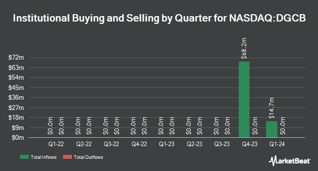 Institutional Ownership by Quarter for Dimensional Global Credit ETF (NASDAQ:DGCB)