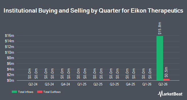 Institutional Ownership by Quarter for Eikon Therapeutics (NASDAQ:EIKN)