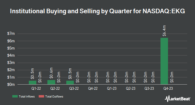 Institutional Ownership by Quarter for First Trust Nasdaq Lux Digital Health Solutions ETF (NASDAQ:EKG)