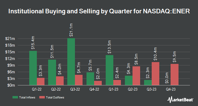 Institutional Ownership by Quarter for Accretion Acquisition (NASDAQ:ENER)