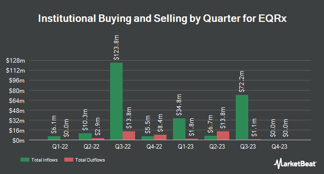 Institutional Ownership by Quarter for EQRx (NASDAQ:EQRX)