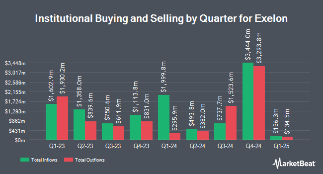 Institutional Ownership by Quarter for Exelon (NASDAQ:EXC)