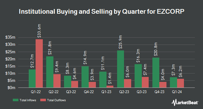 Institutional Ownership by Quarter for EZCORP (NASDAQ:EZPW)