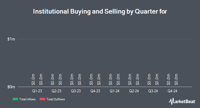 Institutional Ownership by Quarter for Meta Platforms (NASDAQ:FB)