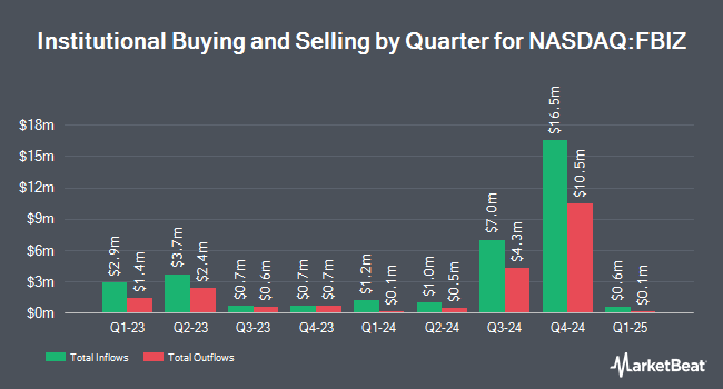 Institutional Ownership by Quarter for First Business Financial Services (NASDAQ:FBIZ)