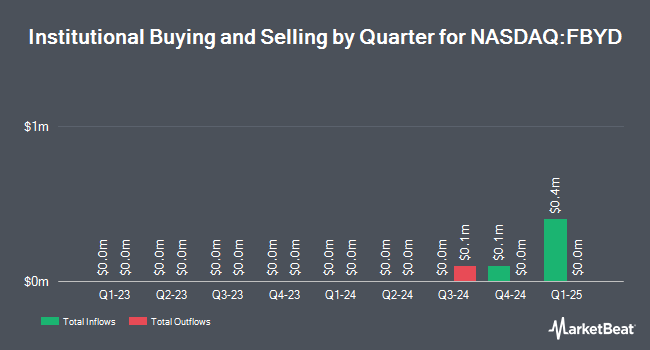 Institutional Ownership by Quarter for Falcon's Beyond Global (NASDAQ:FBYD)