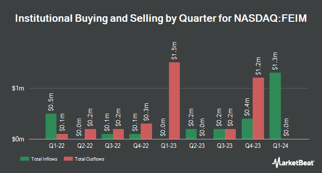 Institutional Ownership by Quarter for Frequency Electronics (NASDAQ:FEIM)