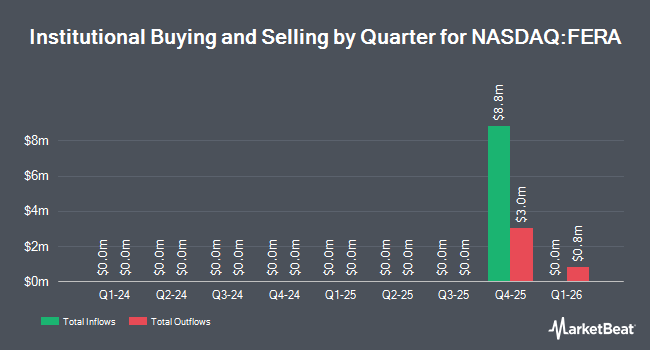 Institutional Ownership by Quarter for Fifth Era Acquisition Corp I (NASDAQ:FERA)