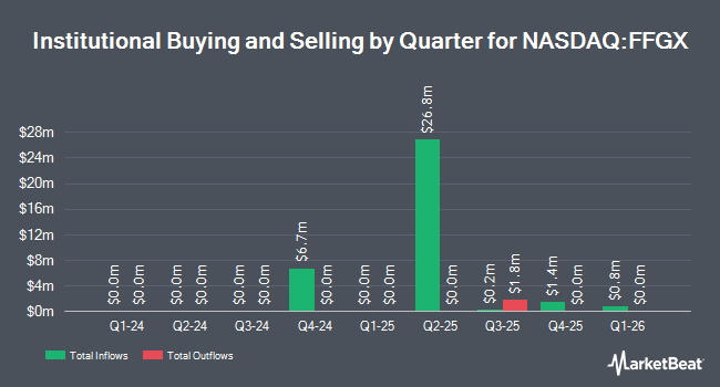 Institutional Ownership by Quarter for Fidelity Fundamental Global ex-U.S. ETF (NASDAQ:FFGX)