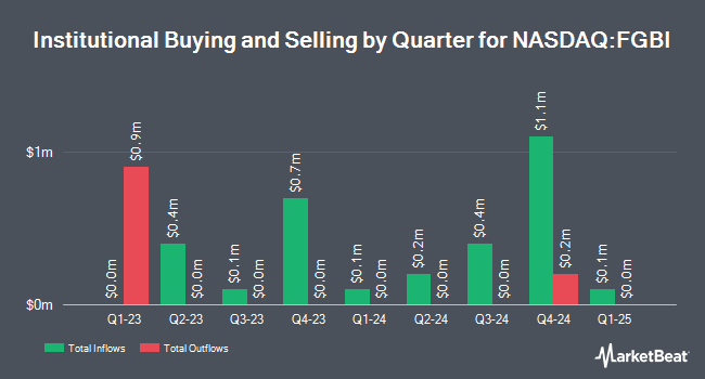 Institutional Ownership by Quarter for First Guaranty Bancshares (NASDAQ:FGBI)