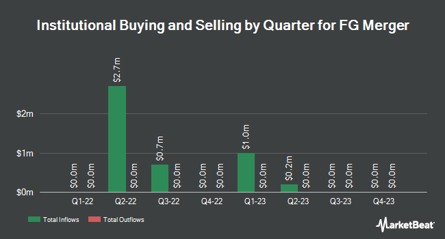 Institutional Ownership by Quarter for iCoreConnect (NASDAQ:FGMC)