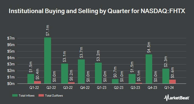 Institutional Ownership by Quarter for Foghorn Therapeutics (NASDAQ:FHTX)