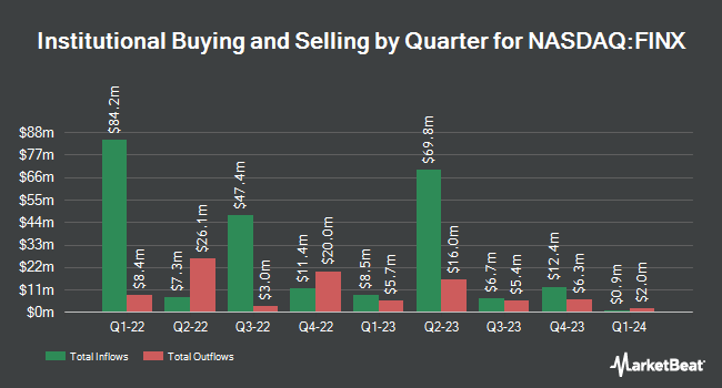 Institutional Ownership by Quarter of Global X FinTech ETF (NASDAQ:FINX)