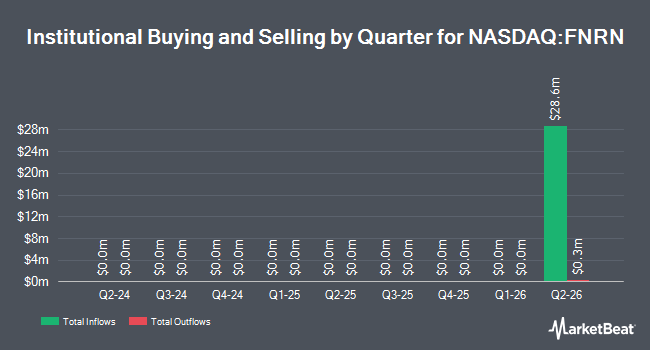 Institutional Ownership by Quarter for First Northern Community Bancorp (NASDAQ:FNRN)