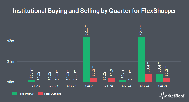 Institutional Ownership by Quarter for FlexShopper (NASDAQ:FPAY)