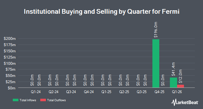 Institutional Ownership by Quarter for Fermi (NASDAQ:FRMI)