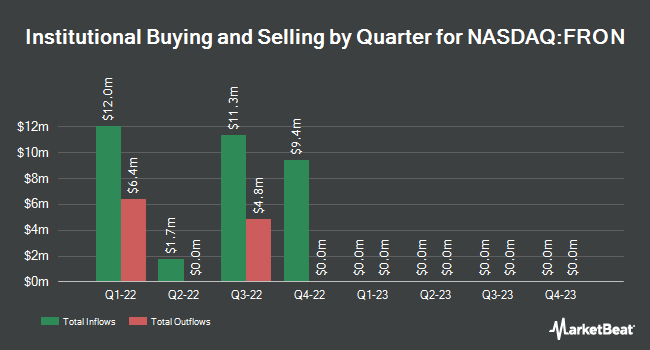 Institutional Ownership by Quarter for Frontier Acquisition (NASDAQ:FRON)