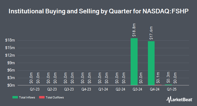 Institutional Ownership by Quarter for Flag Ship Acquisition (NASDAQ:FSHP)