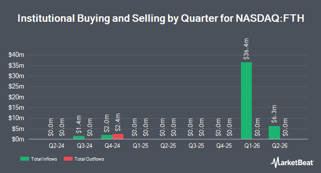 Institutional Ownership by Quarter for Sensei Biotherapeutics (NASDAQ:FTH)