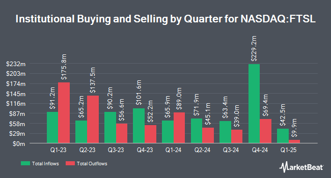 Institutional Ownership by Quarter for First Trust Senior Loan ETF (NASDAQ:FTSL)