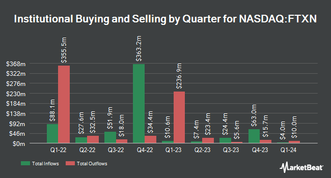 Institutional Ownership by Quarter for First Trust Nasdaq Oil & Gas ETF (NASDAQ:FTXN)