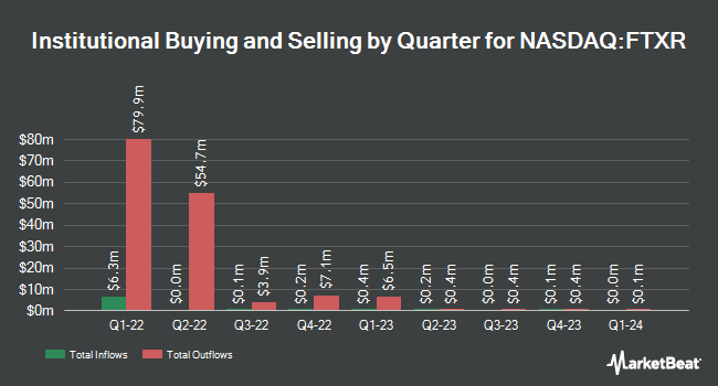 Institutional ownership by quarter for First Trust Nasdaq Transportation ETF (NASDAQ: FTXR)