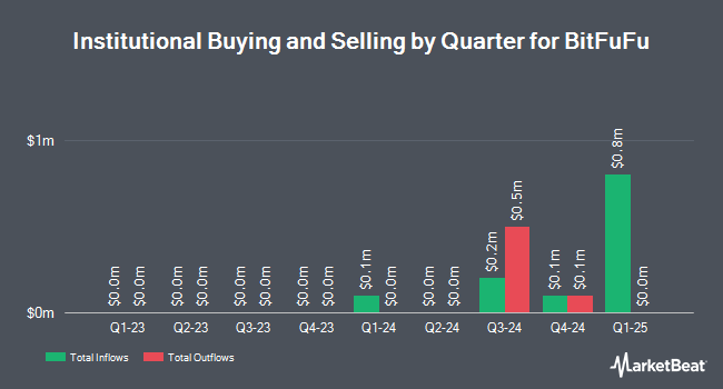 Institutional Ownership by Quarter for BitFuFu (NASDAQ:FUFU)