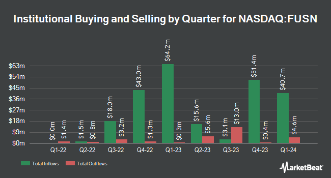 Institutional Ownership by Quarter for Fusion Pharmaceuticals (NASDAQ:FUSN)