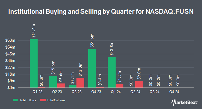 Institutional Ownership by Quarter for Fusion Pharmaceuticals (NASDAQ:FUSN)