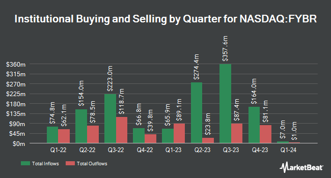 Institutional Ownership by Quarter for Frontier Communications Parent (NASDAQ:FYBR)