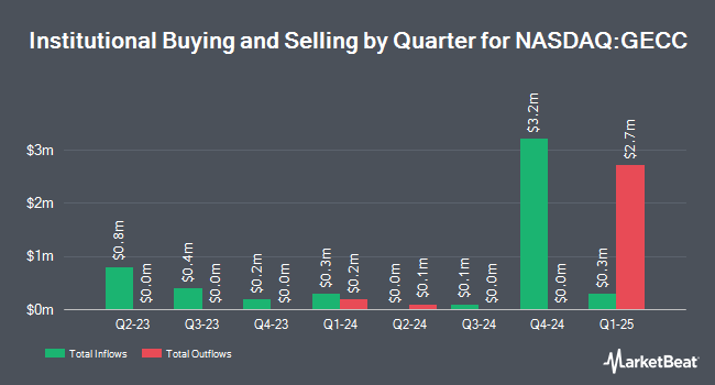Institutional Ownership by Quarter for Great Elm Capital Group (NASDAQ:GECC)