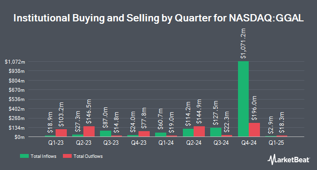 Institutional Ownership by Quarter for Grupo Financiero Galicia (NASDAQ:GGAL)