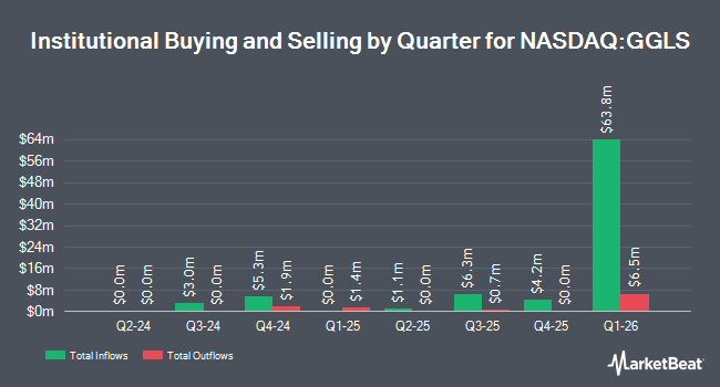 Institutional Ownership by Quarter for Direxion Daily GOOGL Bear 1X Shares (NASDAQ:GGLS)