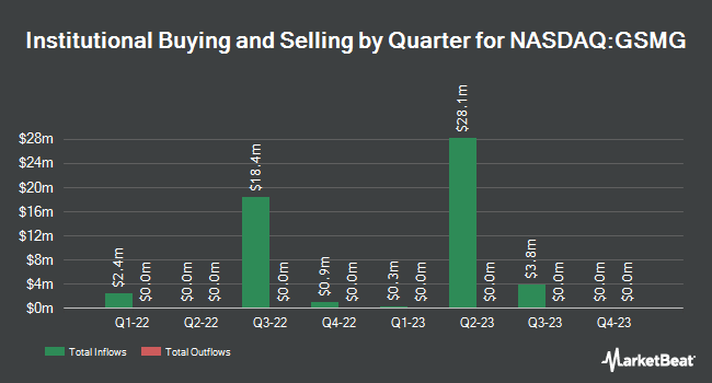 Institutional Ownership by Quarter for Glory Star New Media Group (NASDAQ:GSMG)