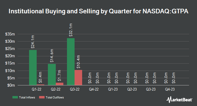 Institutional Ownership by Quarter for Gores Technology Partners (NASDAQ:GTPA)
