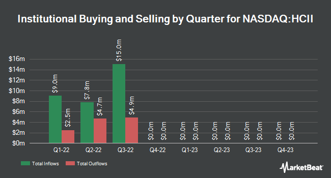 Institutional Ownership by Quarter for Hudson Executive Investment Corp. II (NASDAQ:HCII)
