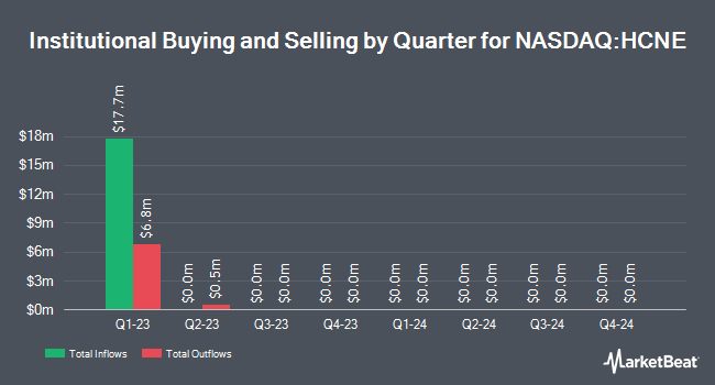 Institutional Ownership by Quarter for JAWS Hurricane Acquisition (NASDAQ:HCNE)