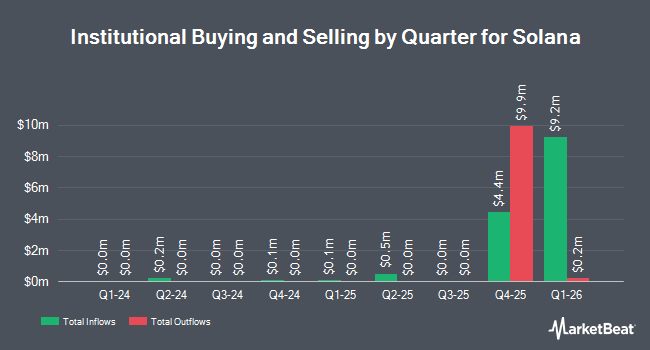 Institutional Ownership by Quarter for Solana (NASDAQ:HSDT)