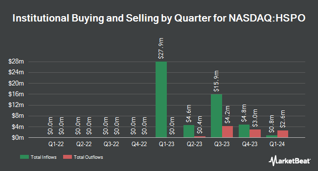 Institutional Ownership by Quarter for Horizon Space Acquisition I (NASDAQ:HSPO)