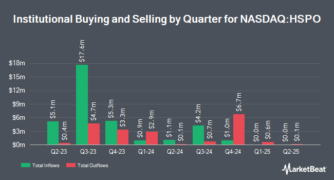 Institutional Ownership by Quarter for Horizon Space Acquisition I (NASDAQ:HSPO)